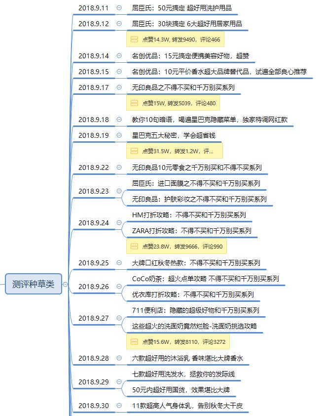 抖音号越来越难做了，但是她如何做到粉丝暴涨？