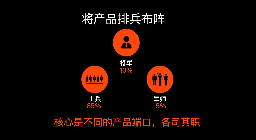 4 个月新增 300 万用户，实习僧如何用数据驱动小程序增长