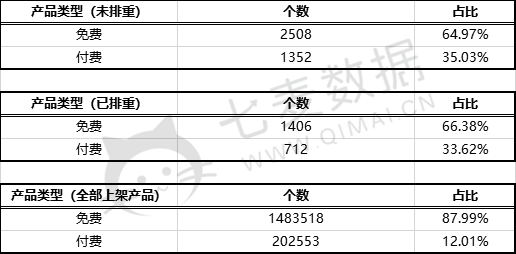 提前 1 个月更新+自荐可提高苹果推荐几率？