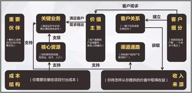 万字解读：运营工作的本质是分析和解决问题