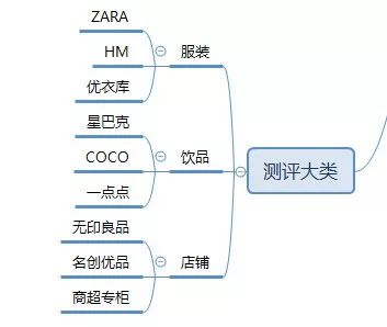 抖音号越来越难做了，但是她如何做到粉丝暴涨？