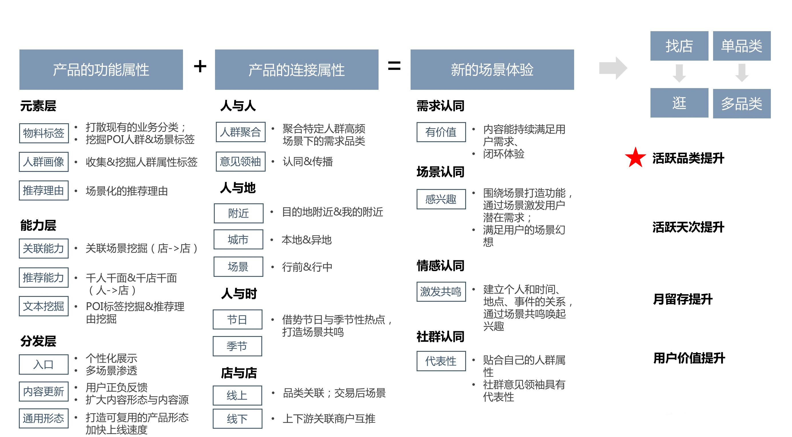 用场景分类为用户打造更有温度的产品