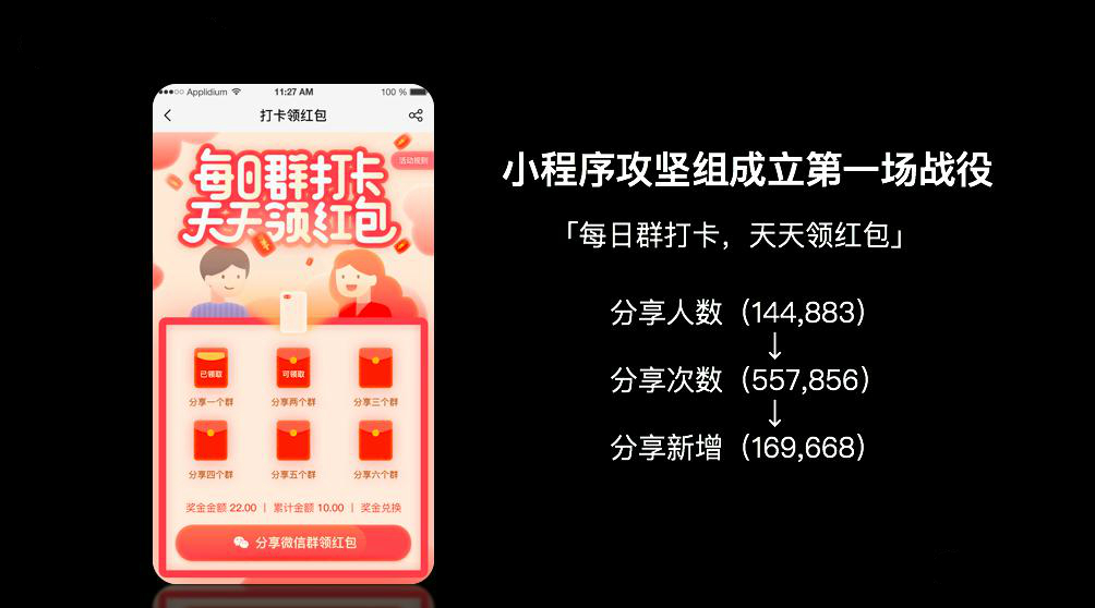 4 个月新增 300 万用户，实习僧如何用数据驱动小程序增长