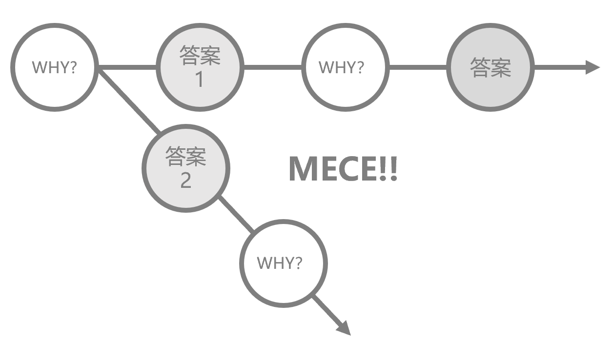 万字解读：运营工作的本质是分析和解决问题