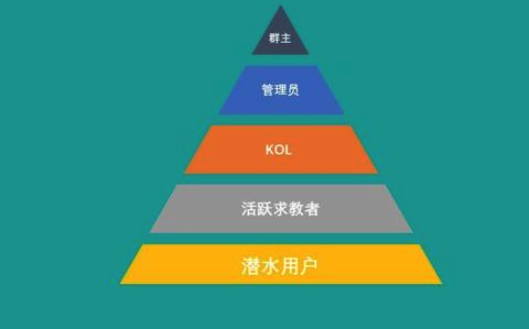 以汽车媒体平台车友群为例，谈谈我对小众领域社群运营的理解