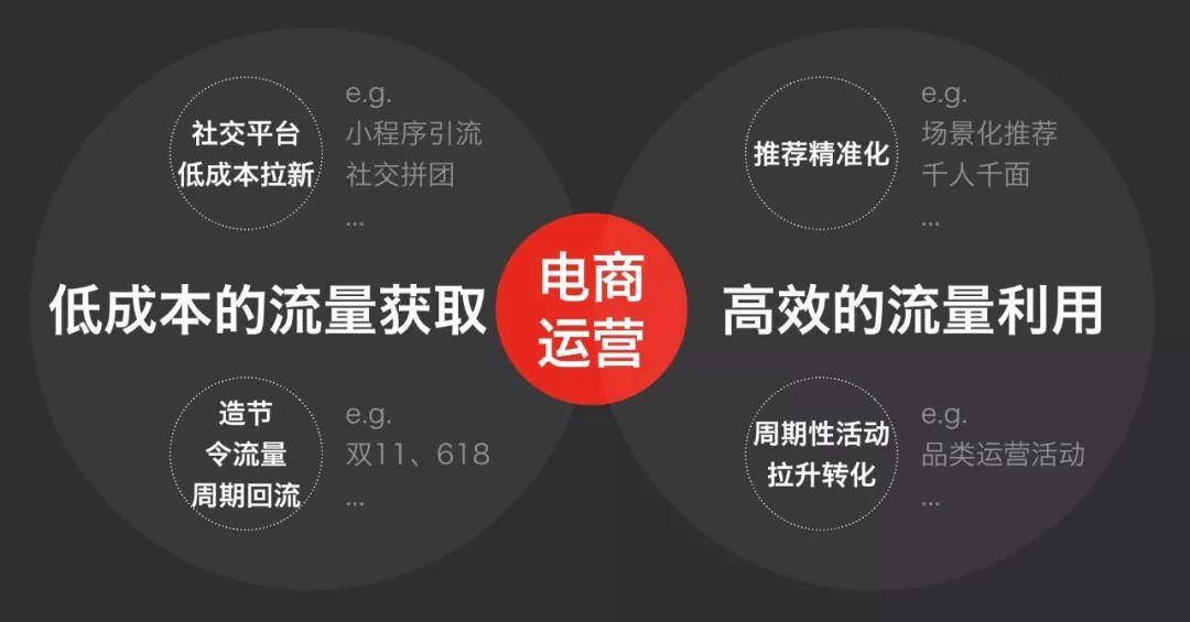 电商运营：剁手不停的“罪魁祸首”