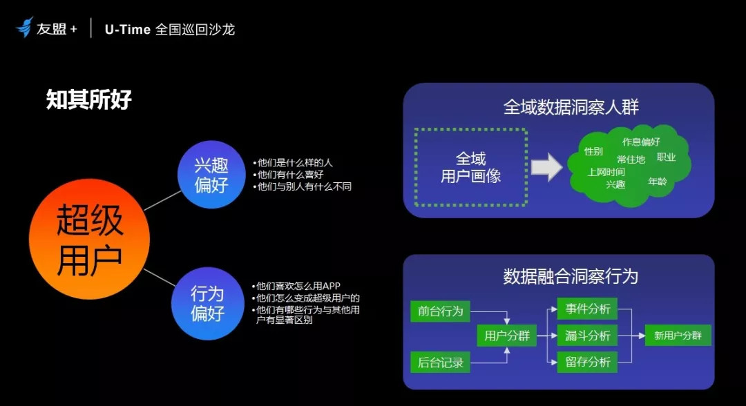 掌握这四步，90%的小白都能运营“超级用户”！