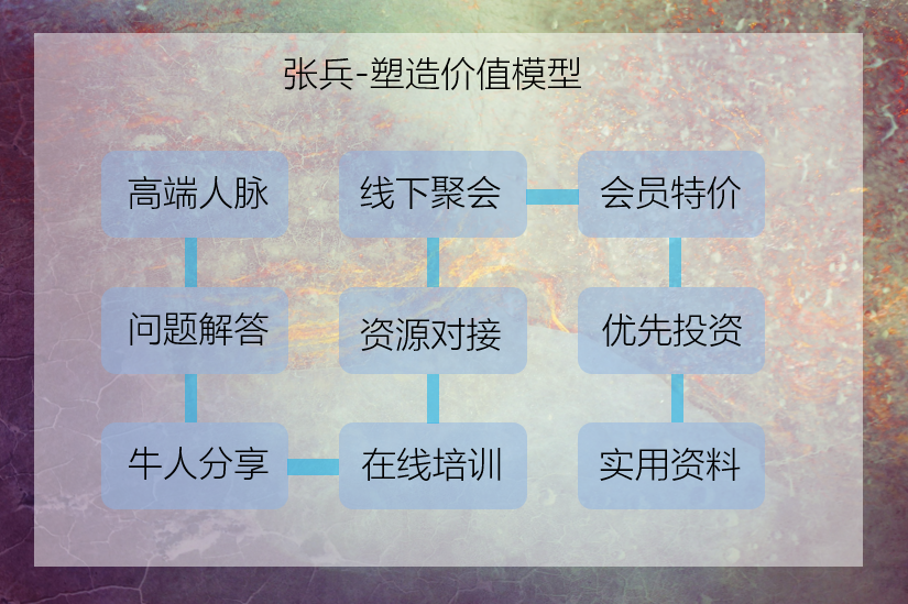 鸟哥笔记,用户运营,陈洪峰,用户研究,社群运营,转化