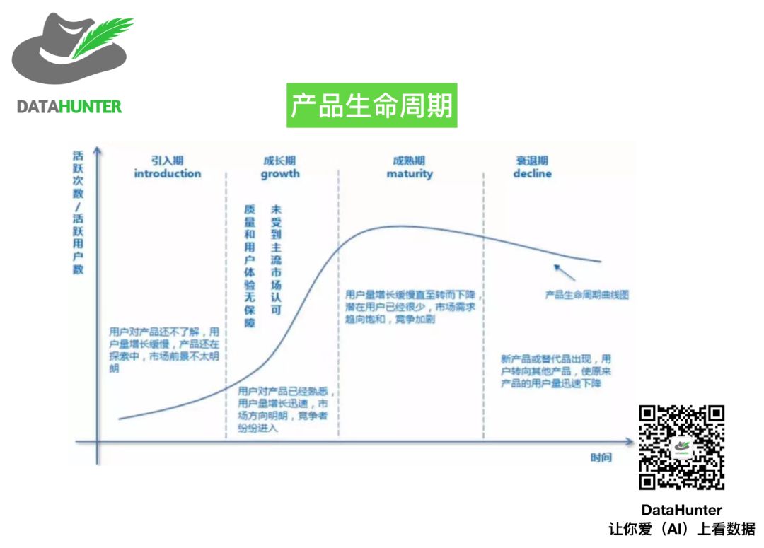 鸟哥笔记,数据运营,罗志恒,数据分析,数据指标,数据驱动,用户画像