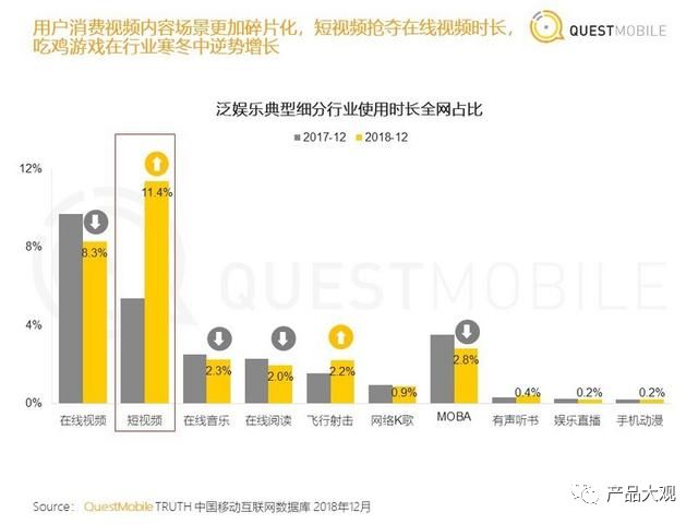 鸟哥笔记,行业动态,斯阿哥,行业动态,产品分析,短视频