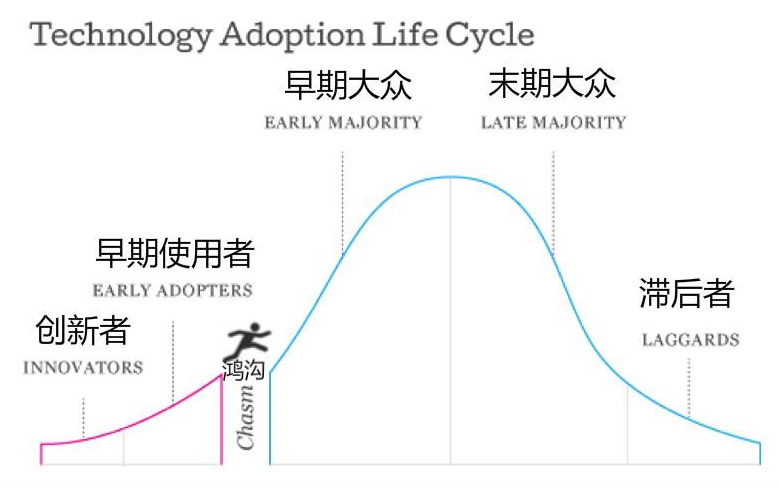 鸟哥笔记,用户运营,陈洪峰,用户研究,社群运营,转化