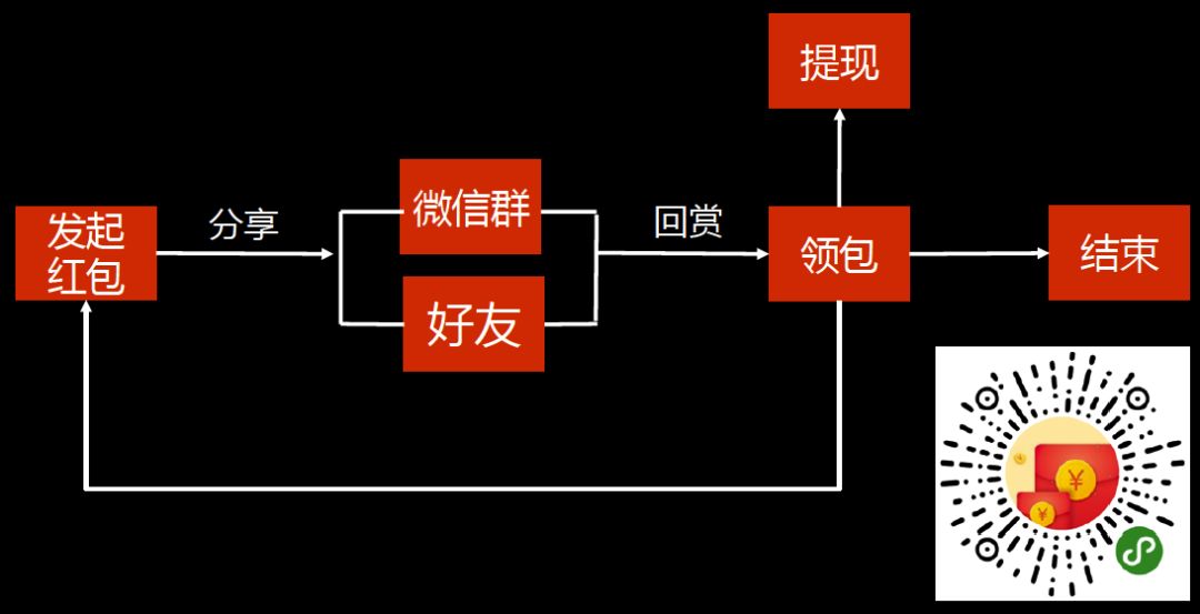 鸟哥笔记,用户运营,李云龙,用户研究,用户运营,用户增长,用户生命周期