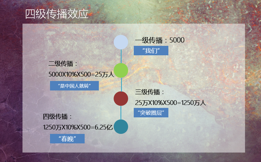 鸟哥笔记,用户运营,陈洪峰,用户研究,社群运营,转化