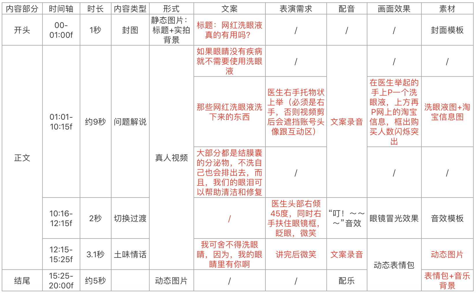 从0到1，做好企业抖音运营