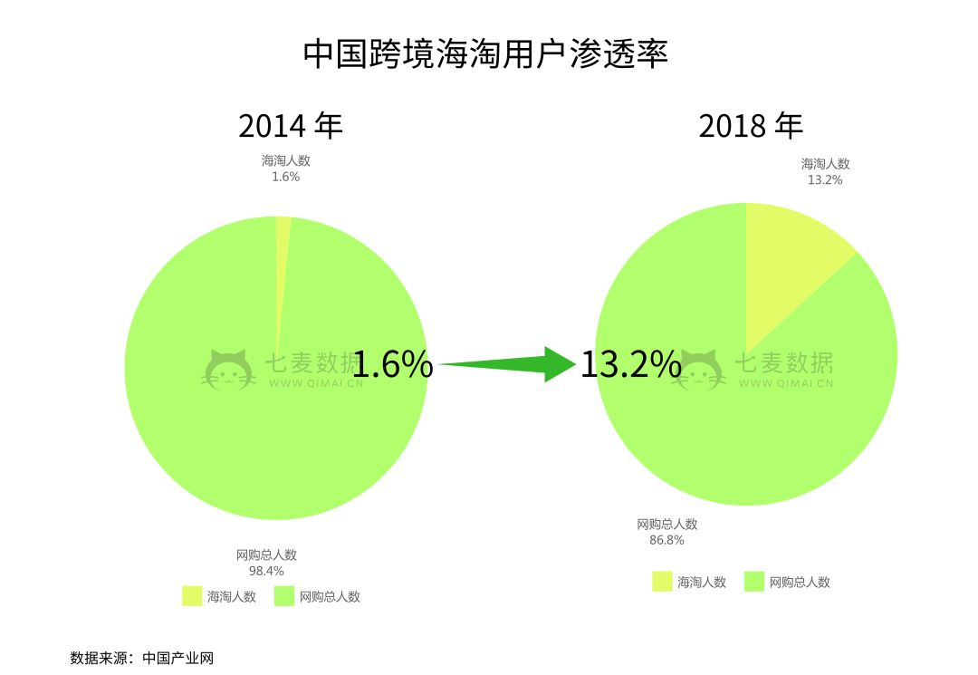 代购“已死”！？海淘 App 该如何切入市场，顺利获量？