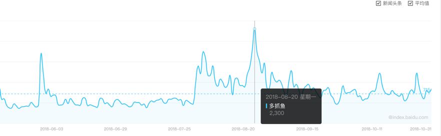 靠小程序卖掉100万本二手书的多抓鱼，是如何做到的？