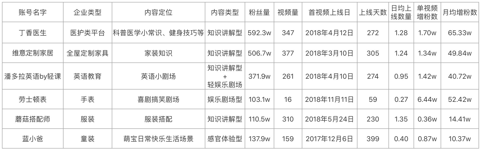 从0到1，做好企业抖音运营