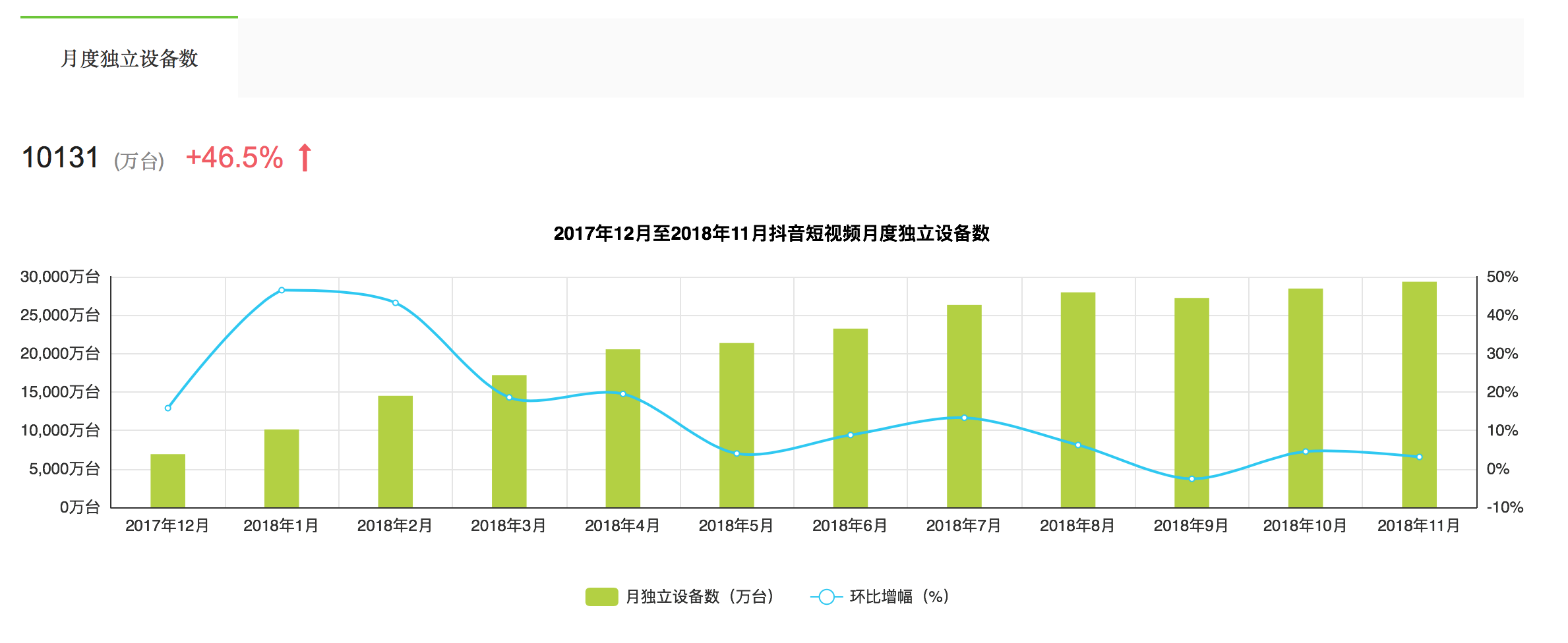 从0到1，做好企业抖音运营