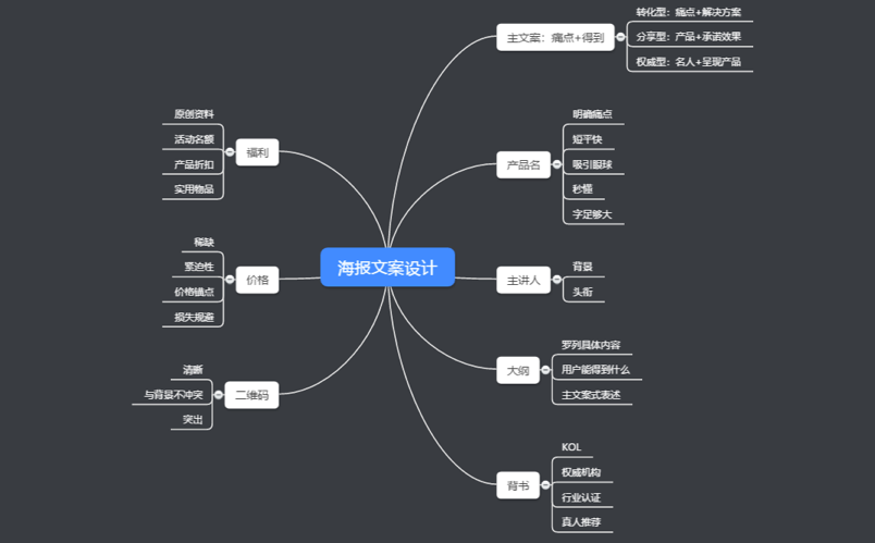 裂变实操：1个模型+4个步骤，教你薅尽微信流量羊毛