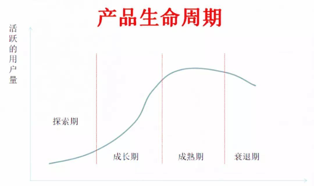 增长黑客|职场脉脉的增长路径