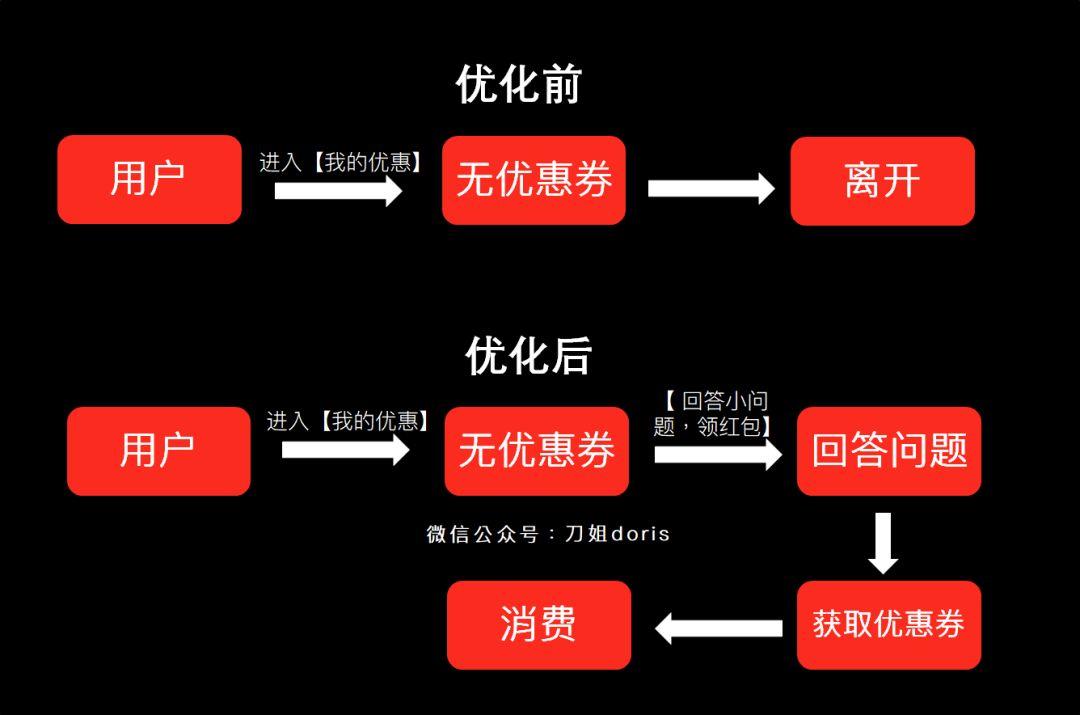 2019年互联网运营过冬指南