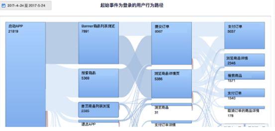 2019年互联网运营过冬指南