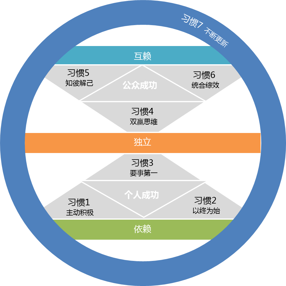 用研驱动增长：重新定义增长时代下的“用研”