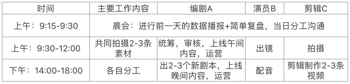 从0到1，做好企业抖音运营