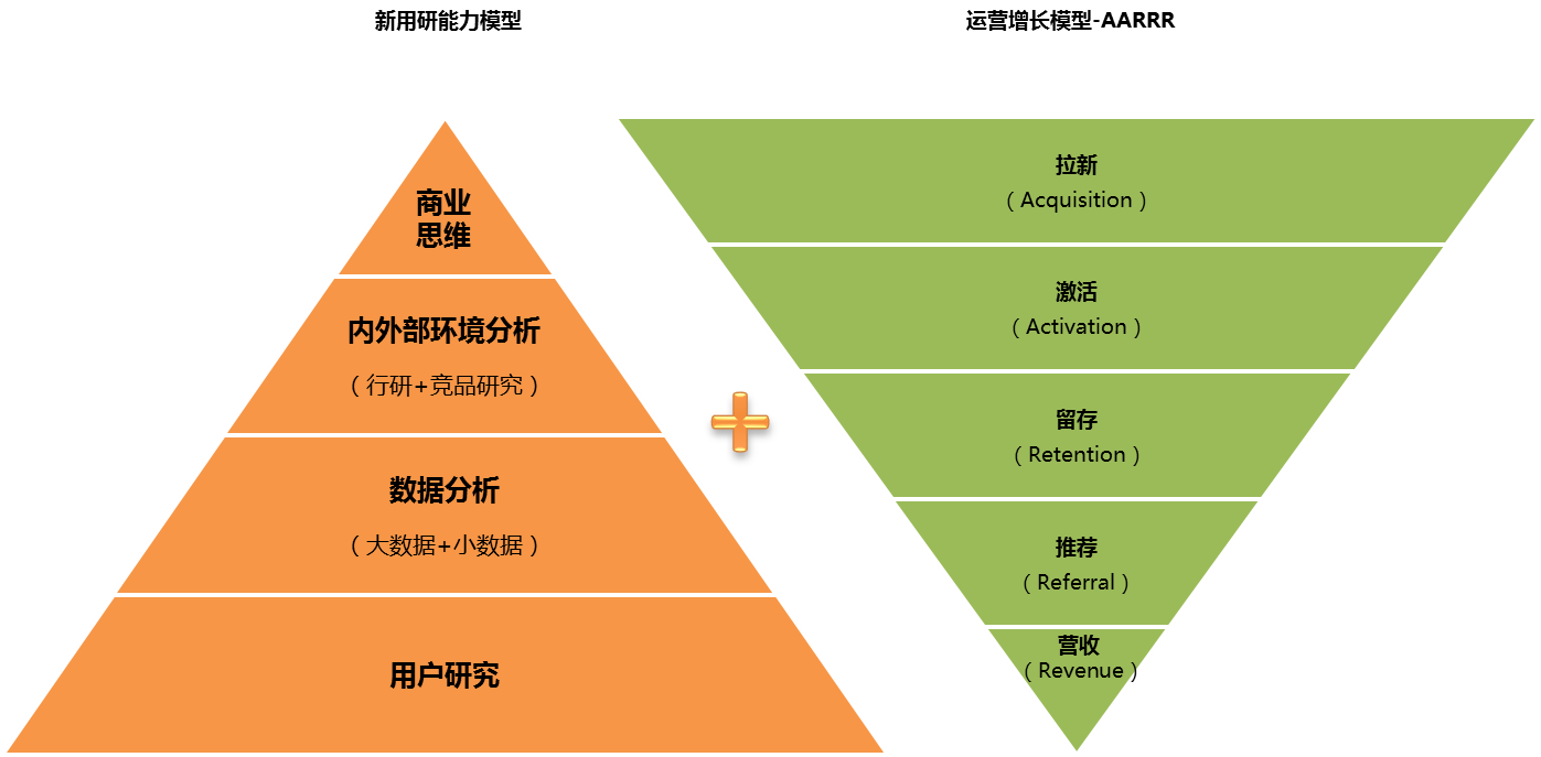 用研驱动增长：重新定义增长时代下的“用研”