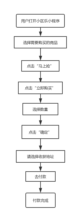 鸟哥笔记,用户运营,King,用户运营,用户增长,社区