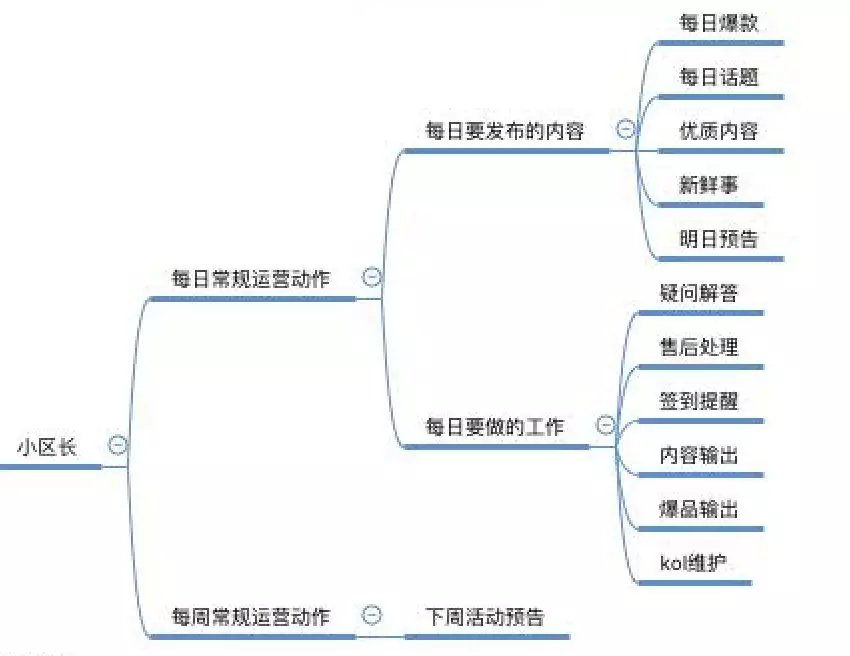 鸟哥笔记,用户运营,King,用户运营,用户增长,社区