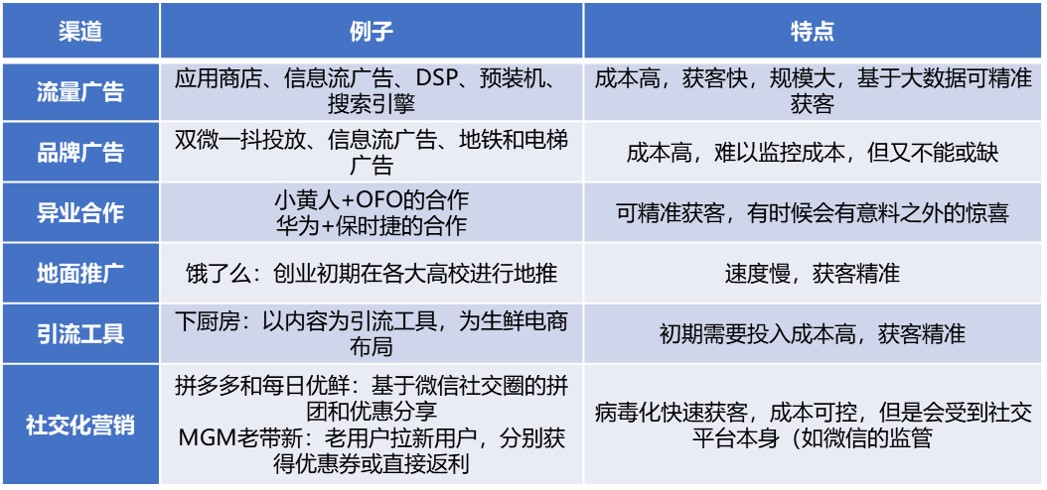 一套简单易用的用户增长方法论