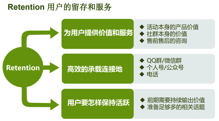 0成本10天吸粉15万，AARRR模型原来还能这么用