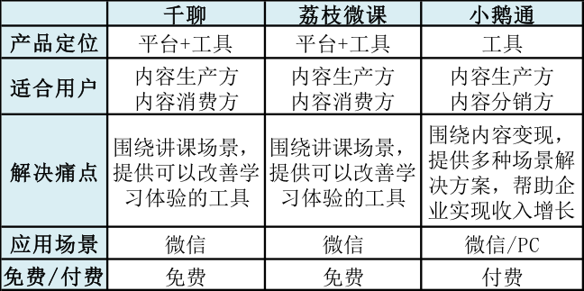 深入研究100+个内容付费店铺，探讨内容付费的拉新技巧