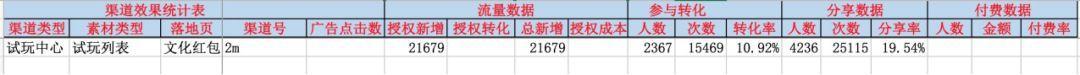 鉴锋：如何打造4小时百万PV、7日留存69.3%的小程序