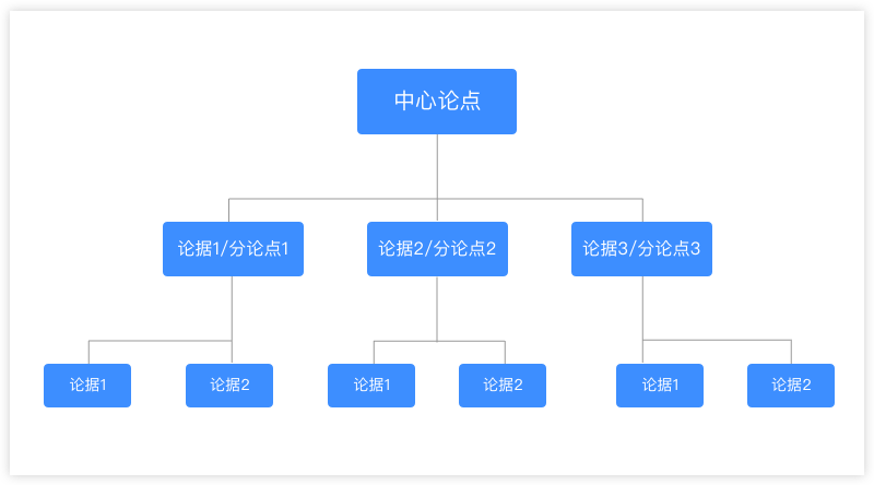 产品文案难写，你有用金字塔和FAB原理吗？