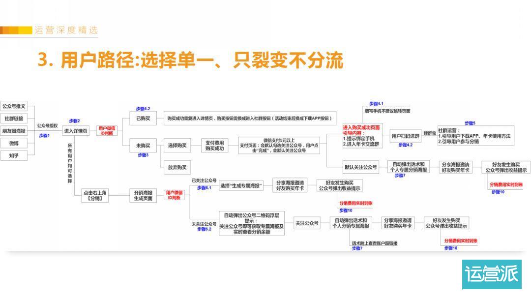 鉴锋：如何打造4小时百万PV、7日留存69.3%的小程序