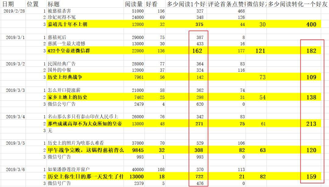 鸟哥笔记,用户运营,Super黄,用户研究,社群运营,留存