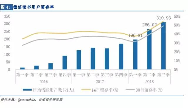 鸟哥笔记,用户运营,PM漫谈,用户研究,用户运营,用户增长,案例分析