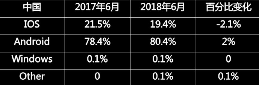 鸟哥笔记,ASO,鸟哥ASO,APP推广,应用商店,渠道