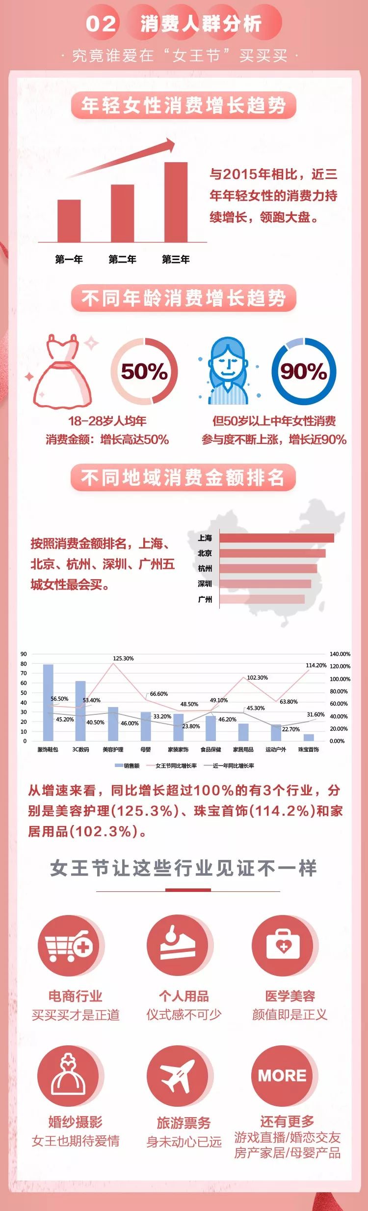 鸟哥笔记,信息流,熊局长,信息流广告,优化,落地页