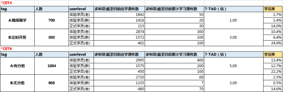 鸟哥笔记,用户运营,李军龙（Alger）,社群,社群运营,案例分析