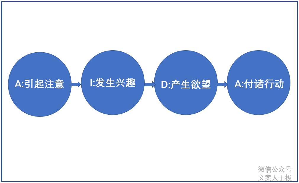 鸟哥笔记,广告营销,于极,营销,传播,文案,策略,内容营销,内容营销