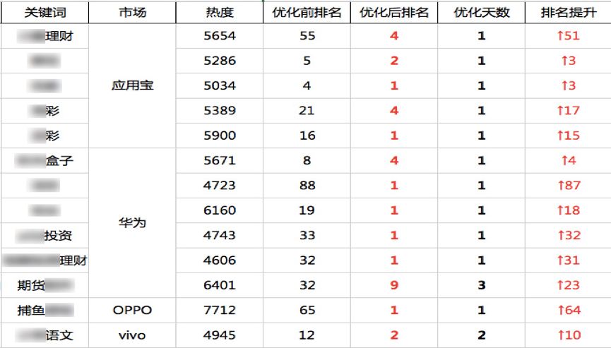 鸟哥笔记,ASO,鸟哥ASO,APP推广,应用商店,渠道