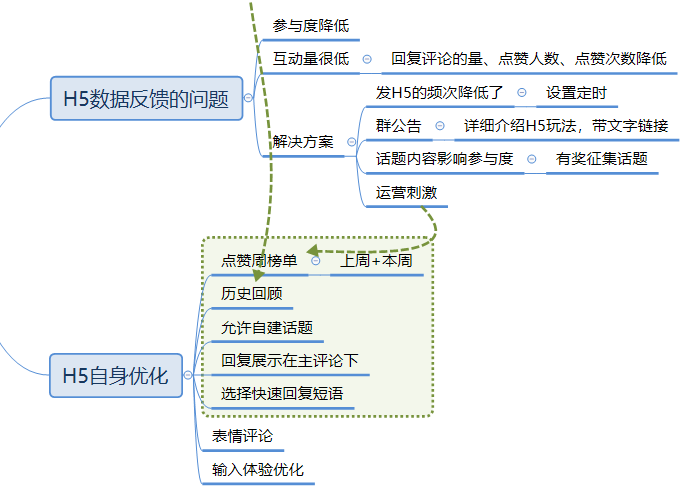 鸟哥笔记,用户运营,Super黄,用户研究,社群运营,留存