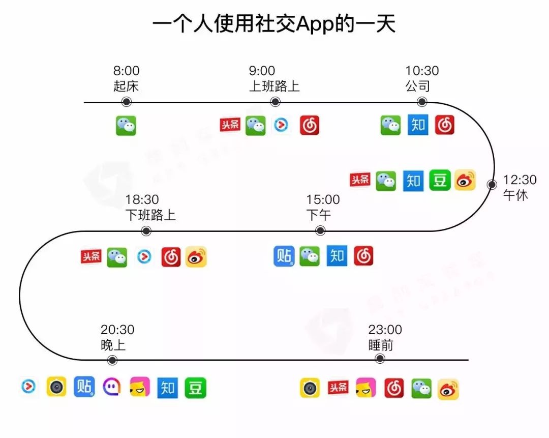 鸟哥笔记,广告营销,寻空的营销启示录,案例,品牌推广,品牌,品牌