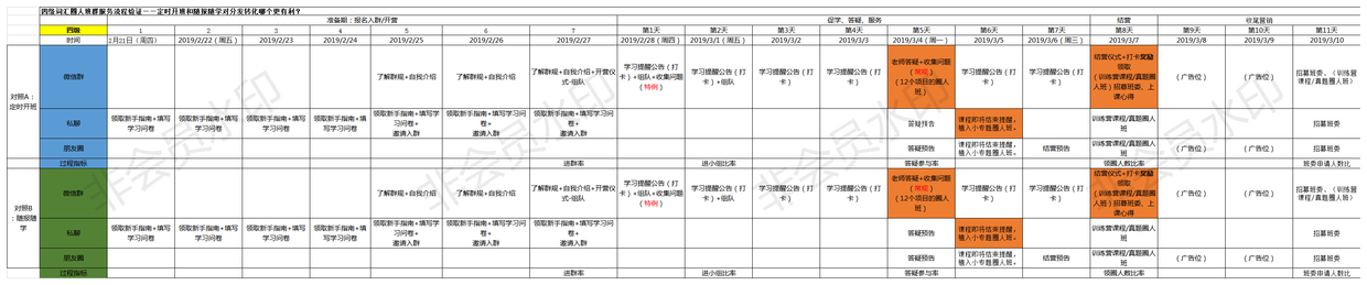 鸟哥笔记,用户运营,李军龙（Alger）,社群,社群运营,案例分析