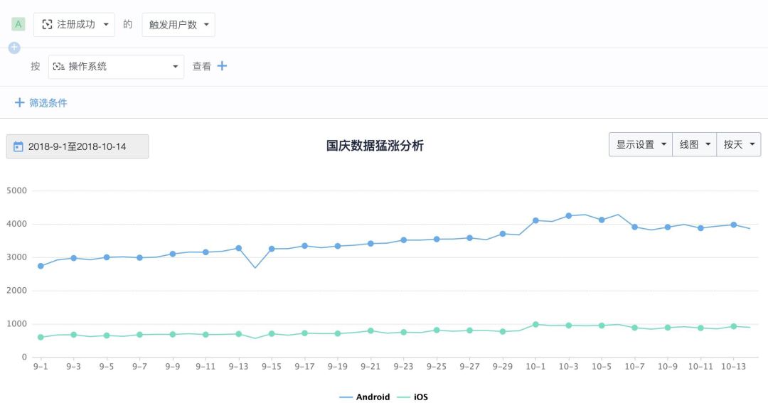 鸟哥笔记,数据运营,赵向维,数据分析,产品运营,分析方法