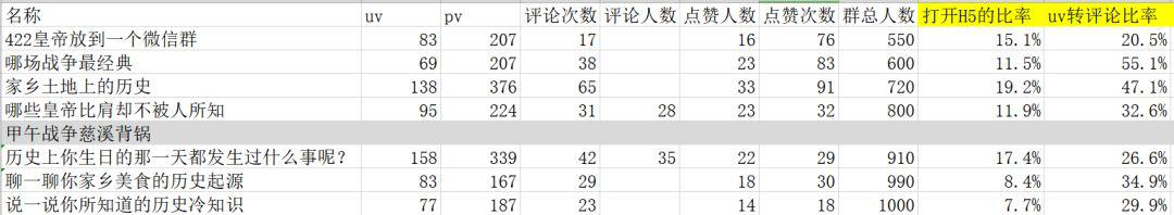 鸟哥笔记,用户运营,Super黄,用户研究,社群运营,留存