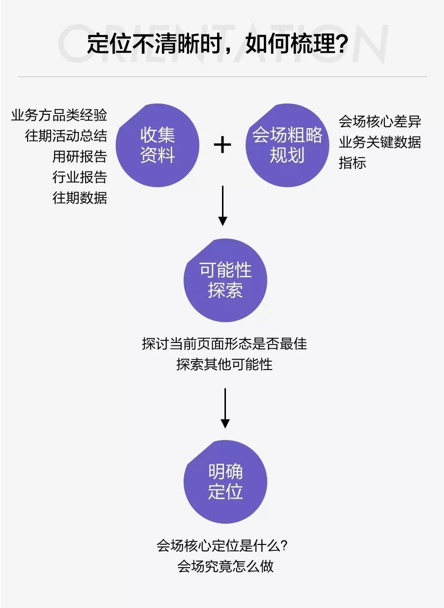 【实战经验】运营活动中，如何打爆不熟悉的品类？